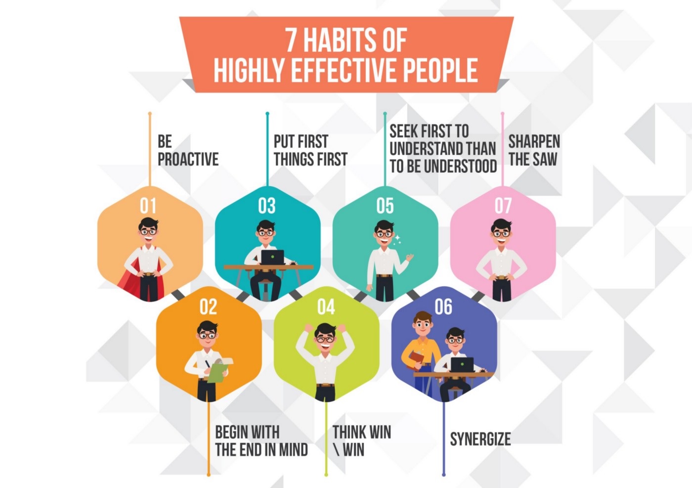 The Seven Habits Of Highly Effective People