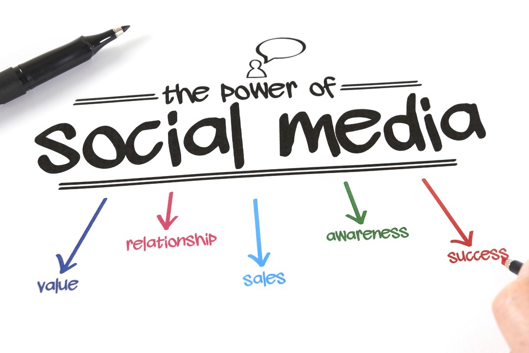 The power of social media in sales